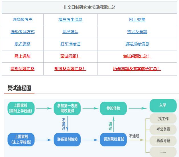 考研復(fù)試，綜合復(fù)試-面試導(dǎo)師高頻問題！